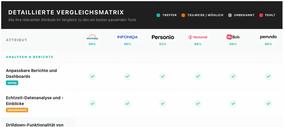 HR-Software Vergleichsmatrix – Ergebnis aus dem HR-Toolfinder